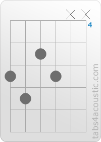 Diagramme de l'accord A#dim (6,7,5,6,x,x)